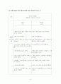 ★황달 케이스 스터디 (Jaundice Case Study) 6페이지