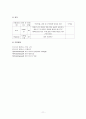 ★황달 케이스 스터디 (Jaundice Case Study) 11페이지