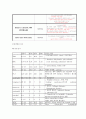 ★유방암 케이스 스터디 (Breast Cancer Case Study) 16페이지