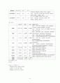 ★만성 신부전 케이스 스터디 (chronic renal failure) 9페이지