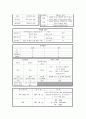 ★폐암 케이스 스터디 (Lung Cancer Case Study) 7페이지