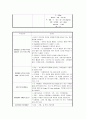 ★폐암 케이스 스터디 (Lung Cancer Case Study) 8페이지