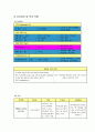 ★ 위궤양 케이스 스터디 (gastric ulcer case study) 15페이지