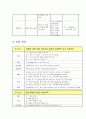 ★ 위궤양 케이스 스터디 (gastric ulcer case study) 17페이지