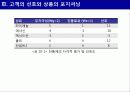 신제품 포지셔닝 전략과 제품차별화 (사례중심) 41페이지