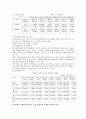 삼성증권 기업분석 12페이지