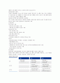 삼성증권 기업분석 15페이지