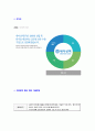 [세아상역-신입사원합격자기소개서]세아상역자기소개서자소서,세아상역자소서자기소개서,세아자소서,상역합격자기소개서,SAE-A합격자소서,새아상역자기소개서,자소서,합격자기소개서,자기소개서자소서 6페이지