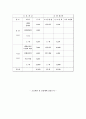 퓨전바 Bar 창업 사업계획서 14페이지