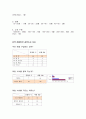 본죽 기업분석및 경영 마케팅전략 분석과 나의견해 16페이지