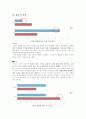 실제 심리학 이론 적용 및 실험 분석 - 도서관 (내 자리에 누가 앉아있다면?, 내 주변엔 누가 앉아있을까?) 5페이지