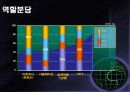 전기 설계 공학 - 시퀀스 제어회로를 디지털논리회로로 구현 21페이지