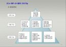 e-비즈니스 전자적 자원관리 16페이지