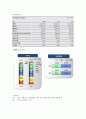 현대건설 기업분석 12페이지