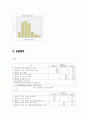 데일리C 비타민워터 마케팅조사  11페이지