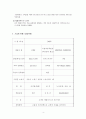 사업계획서- 도시락전문점 창업 4페이지