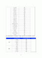 사업계획서- 도시락전문점 창업 12페이지