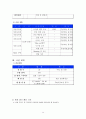 사업계획서- 도시락전문점 창업 14페이지