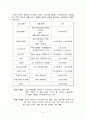 사업계획서- 도시락전문점 창업 16페이지