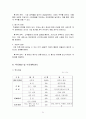 사업계획서- 도시락전문점 창업 21페이지