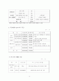 사업계획서- 도시락전문점 창업 22페이지