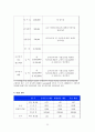 사업계획서- 도시락전문점 창업 23페이지