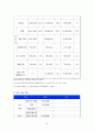 사업계획서- 도시락전문점 창업 25페이지