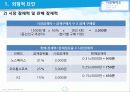 빈폴아웃도어 VS  K2 마케팅전략 비교분석 (.ppt) 5페이지