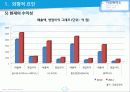 빈폴아웃도어 VS  K2 마케팅전략 비교분석 (.ppt) 8페이지