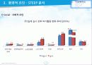 빈폴아웃도어 VS  K2 마케팅전략 비교분석 (.ppt) 16페이지