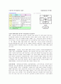 포괄수가제 정부와 이익집단 2페이지