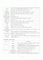 수술실 실습기록지 11페이지