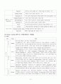 수술실 실습기록지 12페이지