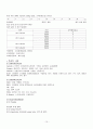 Upper gastrointestinal hemorrhage(UGI bleeding, 상부위장관출혈) Case Study 15페이지