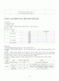 Upper gastrointestinal hemorrhage(UGI bleeding, 상부위장관출혈) Case Study 18페이지