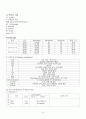 Gastric cancer(위암) Case Study 10페이지