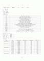 IgA nephropathy(IgA 신병증) Case Study 6페이지