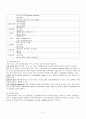 Liver cirrhosis(간경화) Case Study 5페이지