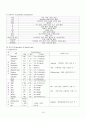 Liver cirrhosis(간경화) Case Study 16페이지