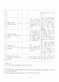 Liver cirrhosis(간경화) Case Study 19페이지