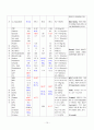 Pneumonia(폐렴) Case Study 15페이지