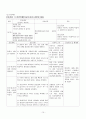 정산분만(산부간호) Case Study 15페이지