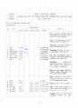 척추관 협착증(spinal stenosis) Case Study 11페이지