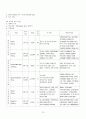 척추관 협착증(spinal stenosis) Case Study 13페이지