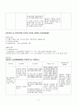 척추관 협착증(spinal stenosis) Case Study 17페이지