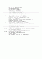 Parkinson's disease(파킨슨병) Case Study 8페이지