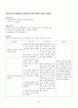 Parkinson's disease(파킨슨병) Case Study 23페이지