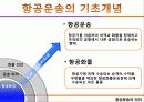 화물운송계획 발표최종 3페이지