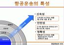 화물운송계획 발표최종 4페이지