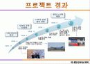 화물운송계획 발표최종 23페이지